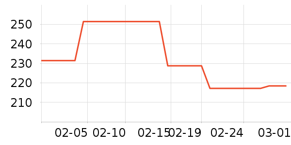 Ubras˯��/�Ҿӷ���װ��ʷ�۸�
