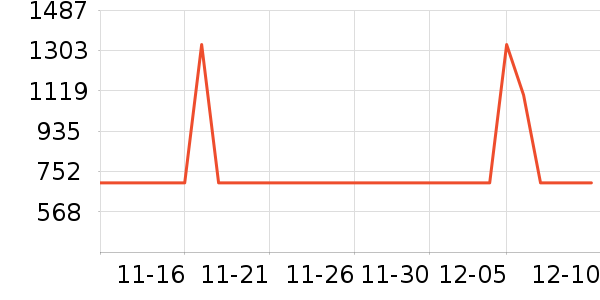 ��������;����ʷ�۸�