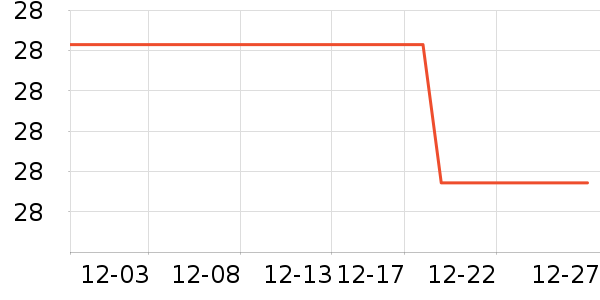 ��������/������ʷ�۸�