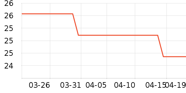 ��֪Ե����/ˮ��/ˮ����ʷ�۸�