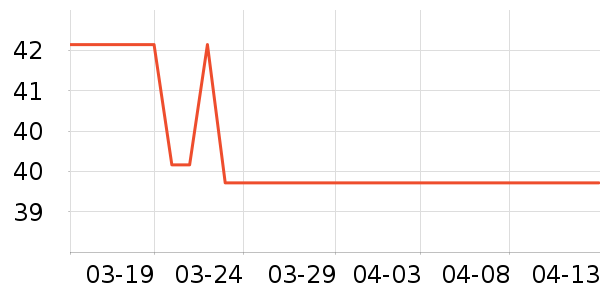 ��ŵ�绰����ʷ�۸�