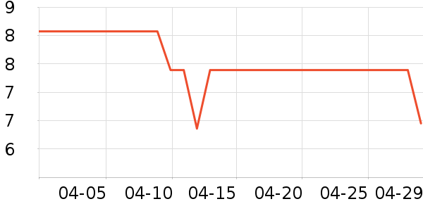 ��������������е��ʷ�۸�