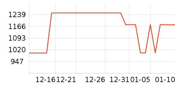 ����ϴ�»���ʷ�۸�