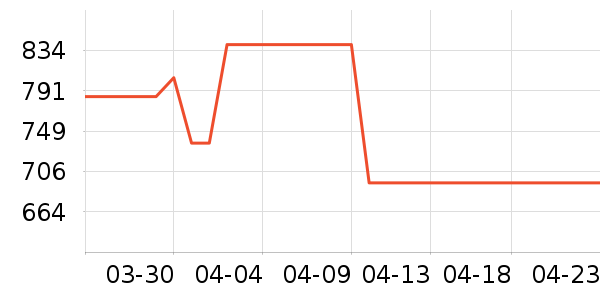 ������Ůʽ����/������ʷ�۸�