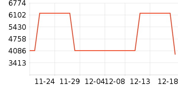 ��̫���̻���ʷ�۸�