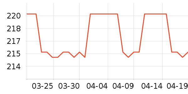 ��������/��/����ʷ�۸�