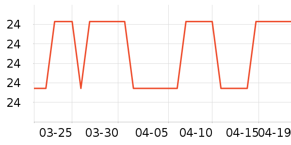 ���϶���/������ʷ�۸�