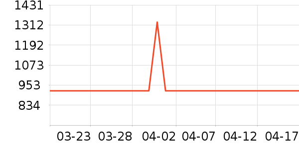 ����������/���������ʷ�۸�