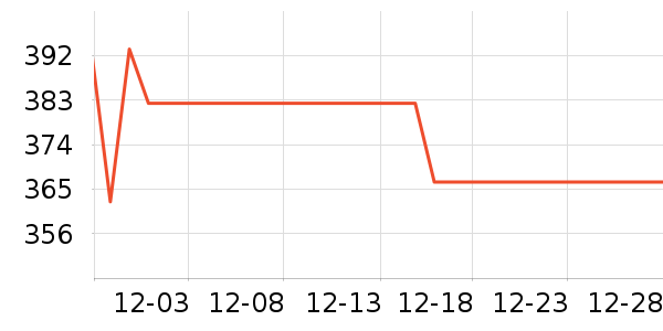 �����䷽�̷���ʷ�۸�