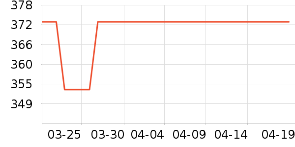 �����䷽�̷���ʷ�۸�