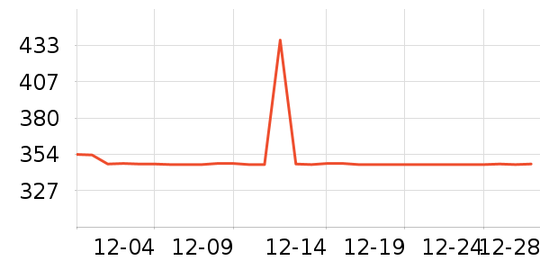 �����䷽�̷���ʷ�۸�