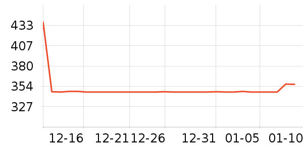 �����䷽�̷���ʷ�۸�