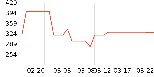 ��������ʷ�۸�