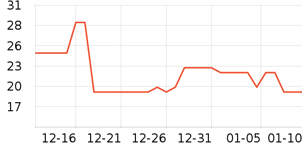 ����ɢ������ʷ�۸�