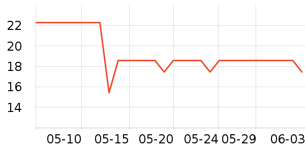 onlycook����С������ʷ�۸�