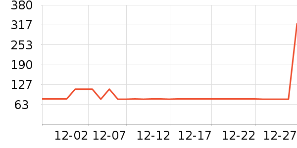 ��������/�������ʷ�۸�