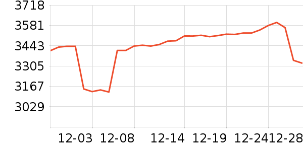 �������ƽ��׹/������ʷ�۸�