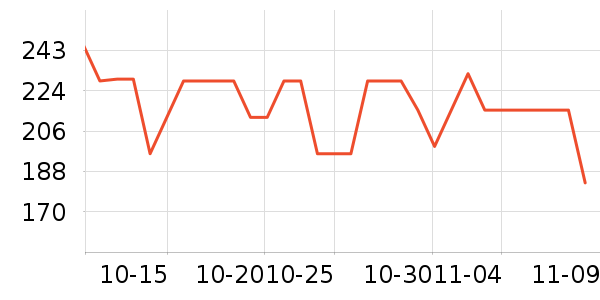 �����ƶ�ϵͳ��ʷ�۸�