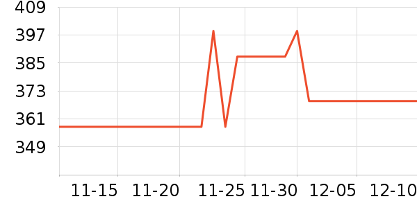 ��������������ʷ�۸�