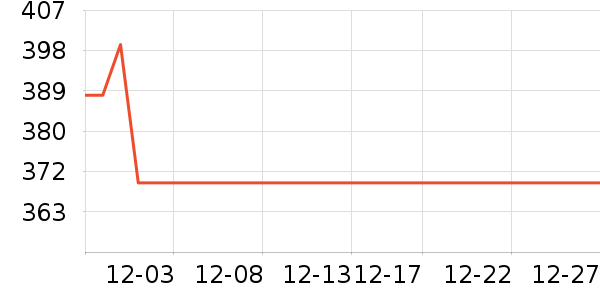 ��������������ʷ�۸�