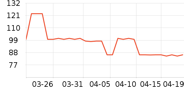 SAMEDREAM����������ʷ�۸�