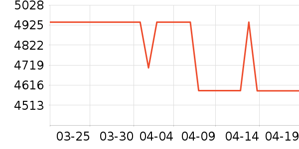 ��ά������ʷ�۸�