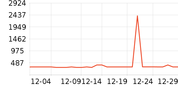 ���������ʷ�۸�