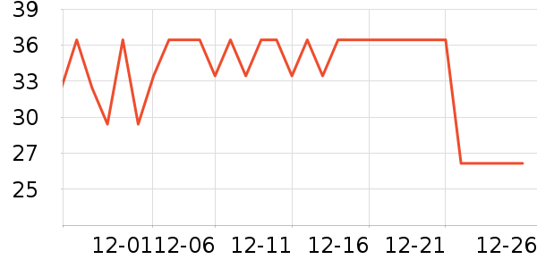 ά���ֽ��ʷ�۸�