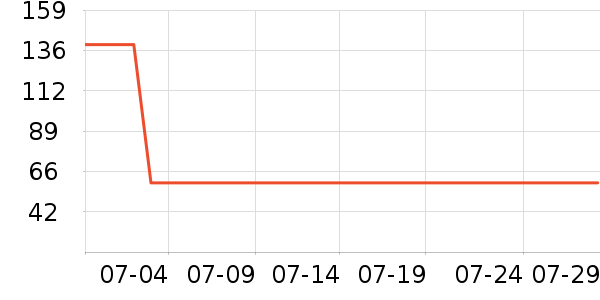 Ŀ��̫������ʷ�۸�