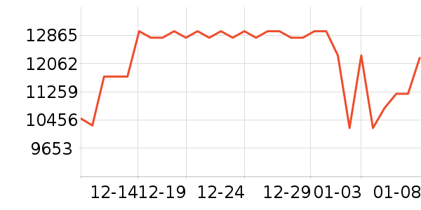 ������ϴ����װ��ʷ�۸�