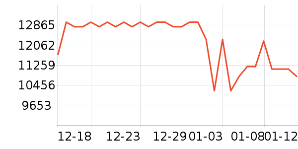 ������ϴ����װ��ʷ�۸�