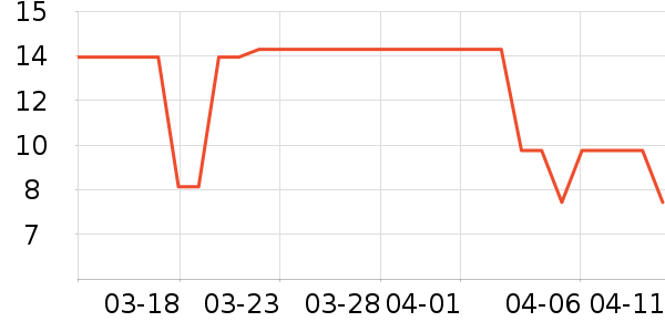 ���ϳ���������ʷ�۸�