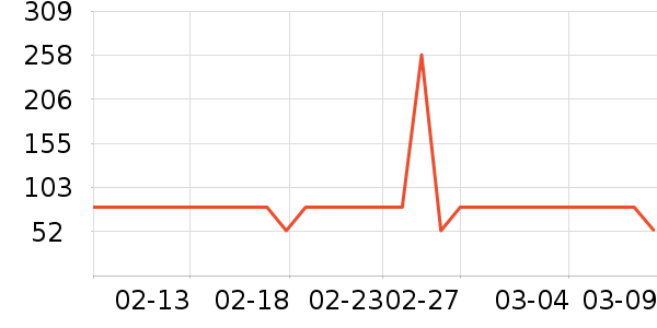 ͬ���ñ���������ʷ�۸�