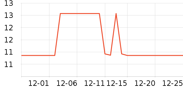 �������/������ʷ�۸�