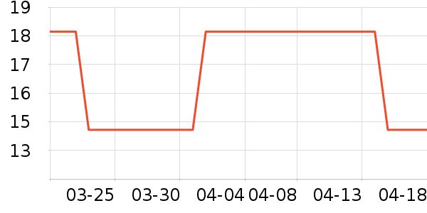 ��ŵ����ױˢ��ʷ�۸�