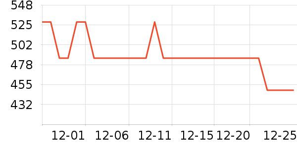 ����΢��¯��ʷ�۸�