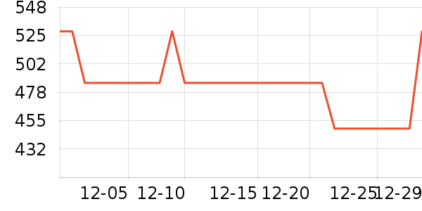 ����΢��¯��ʷ�۸�