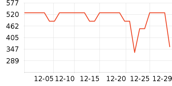 ����΢��¯��ʷ�۸�