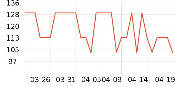 ��һ��������ҩƷ��ʷ�۸�