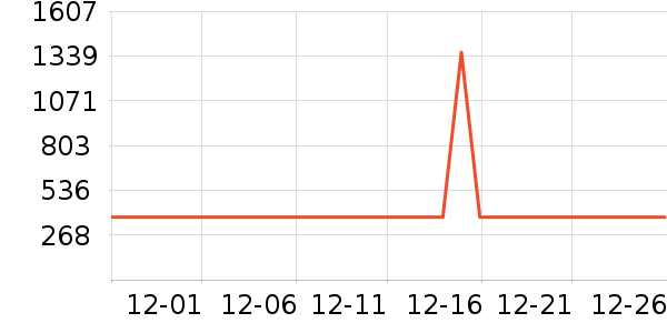 �����ͷ��ʷ�۸�