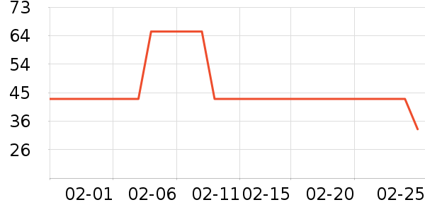 ����������ʷ�۸�