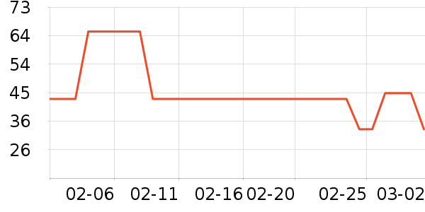 ����������ʷ�۸�