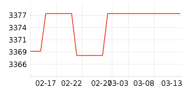 �������������ʷ�۸�