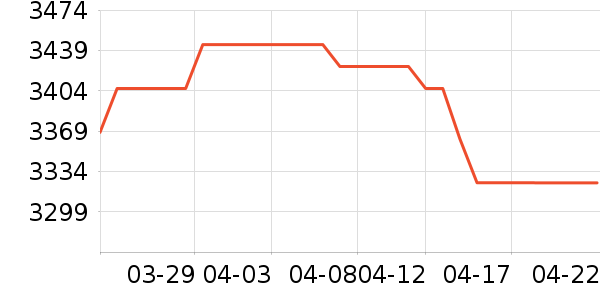 �������������ʷ�۸�