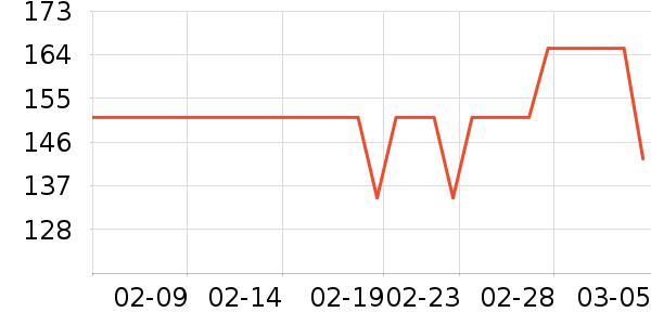 ����ŷ�ֱ���ʷ�۸�