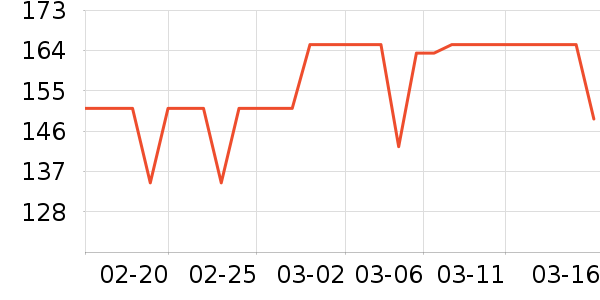 ����ŷ�ֱ���ʷ�۸�