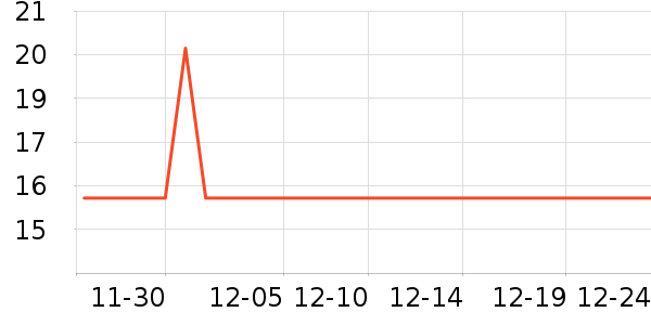 �Ź�������ʷ�۸�