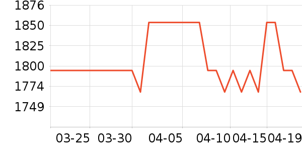 ȸ��Ӥ���̷���ʷ�۸�