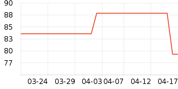 ����������ʷ�۸�