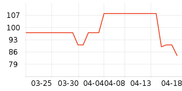 Ůʿ��Ь��ʷ�۸�